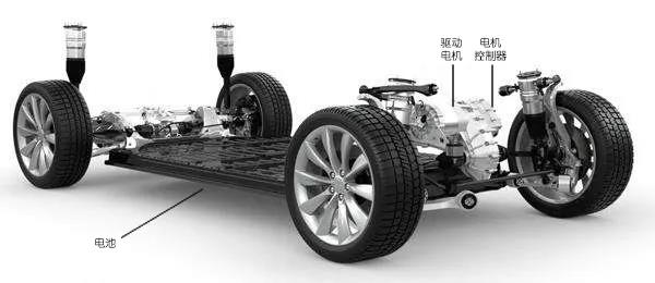 昆仑定位-从电池到电动汽车，比亚迪如何成为全球第一？